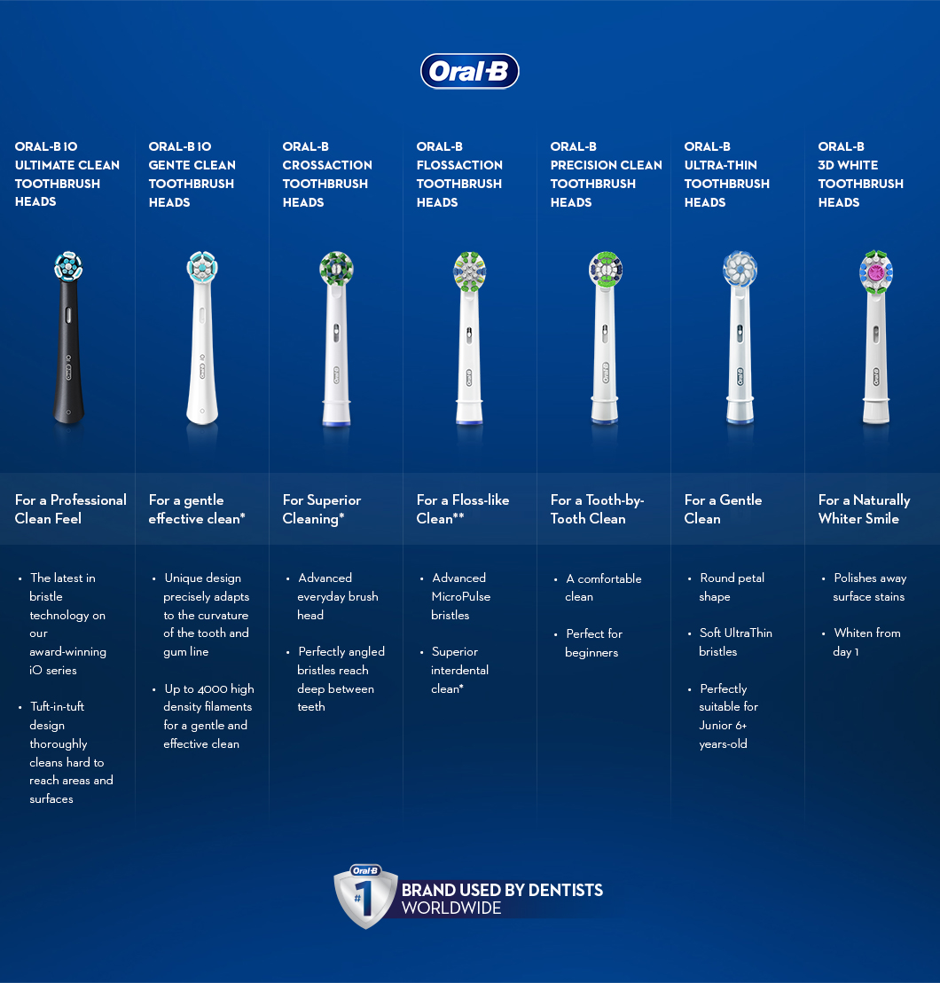 Brush Heads Comparison Article - Oral-B