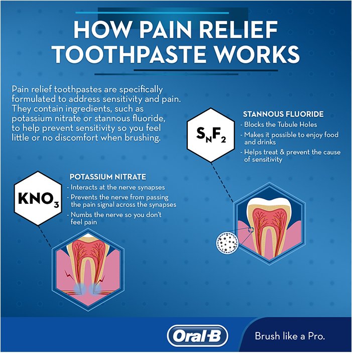 Pain Relief Toothpaste for Sensitive Teeth OralB