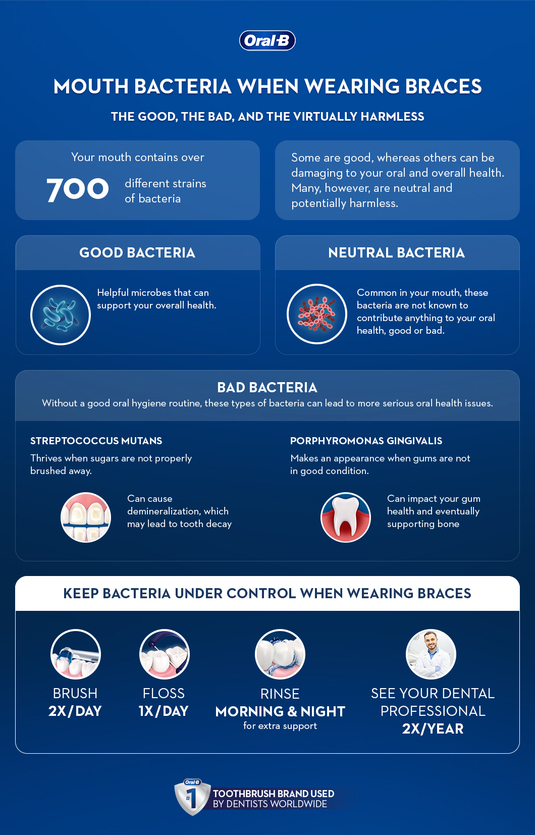 Our Best Mouthwash for Braces OralB