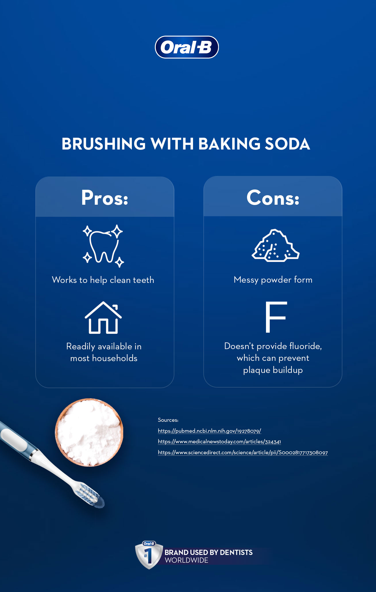 Effects of Brushing With Baking Soda