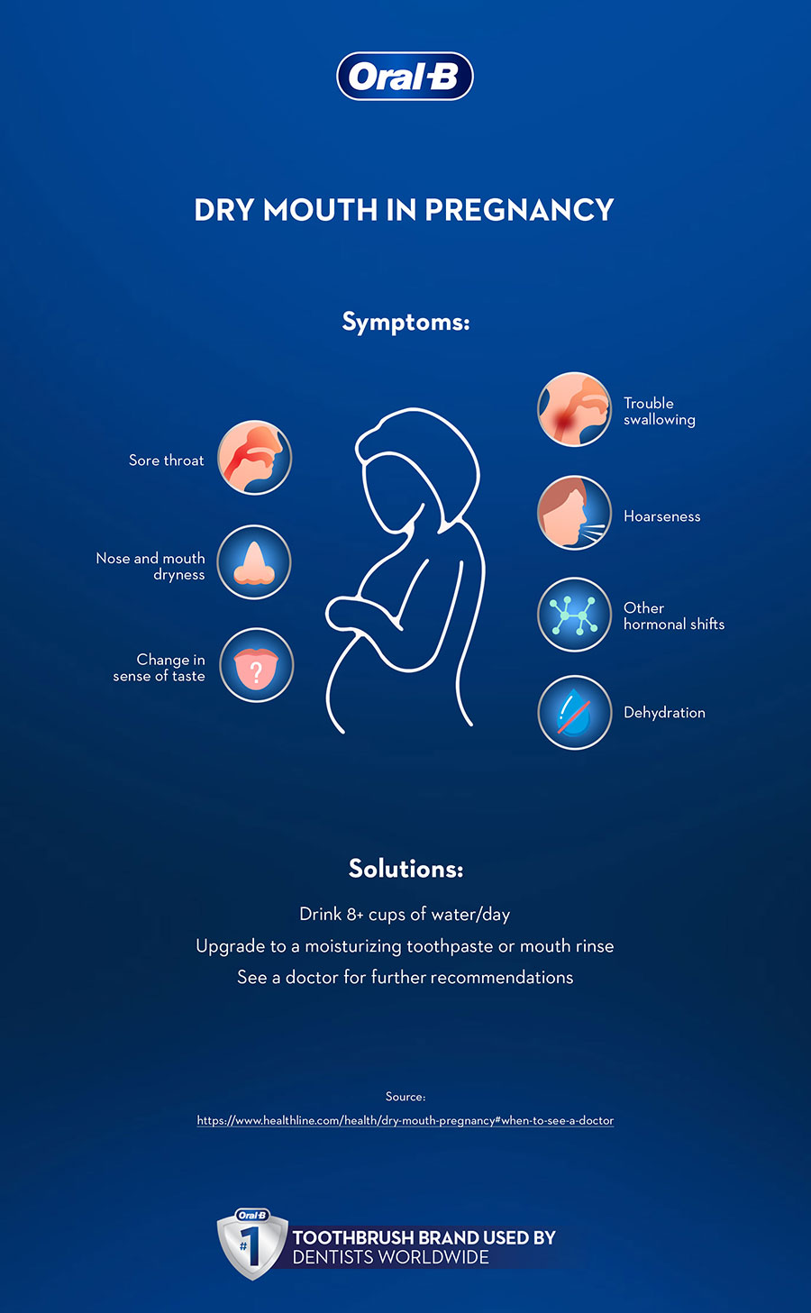 Dry Mouth in Pregnancy Symptoms