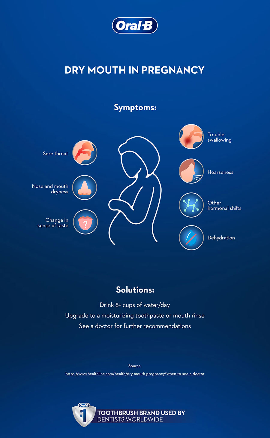 dry mouth and throat symptoms