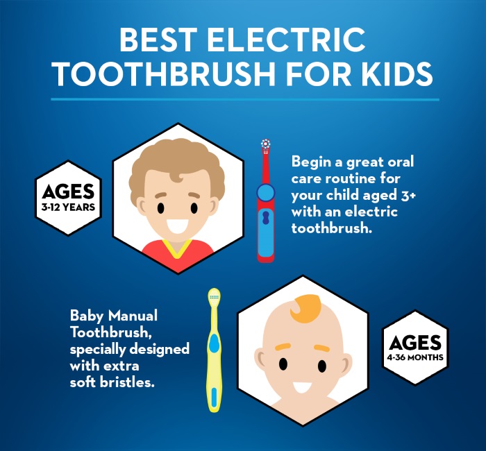 oral b toothbrush toddler