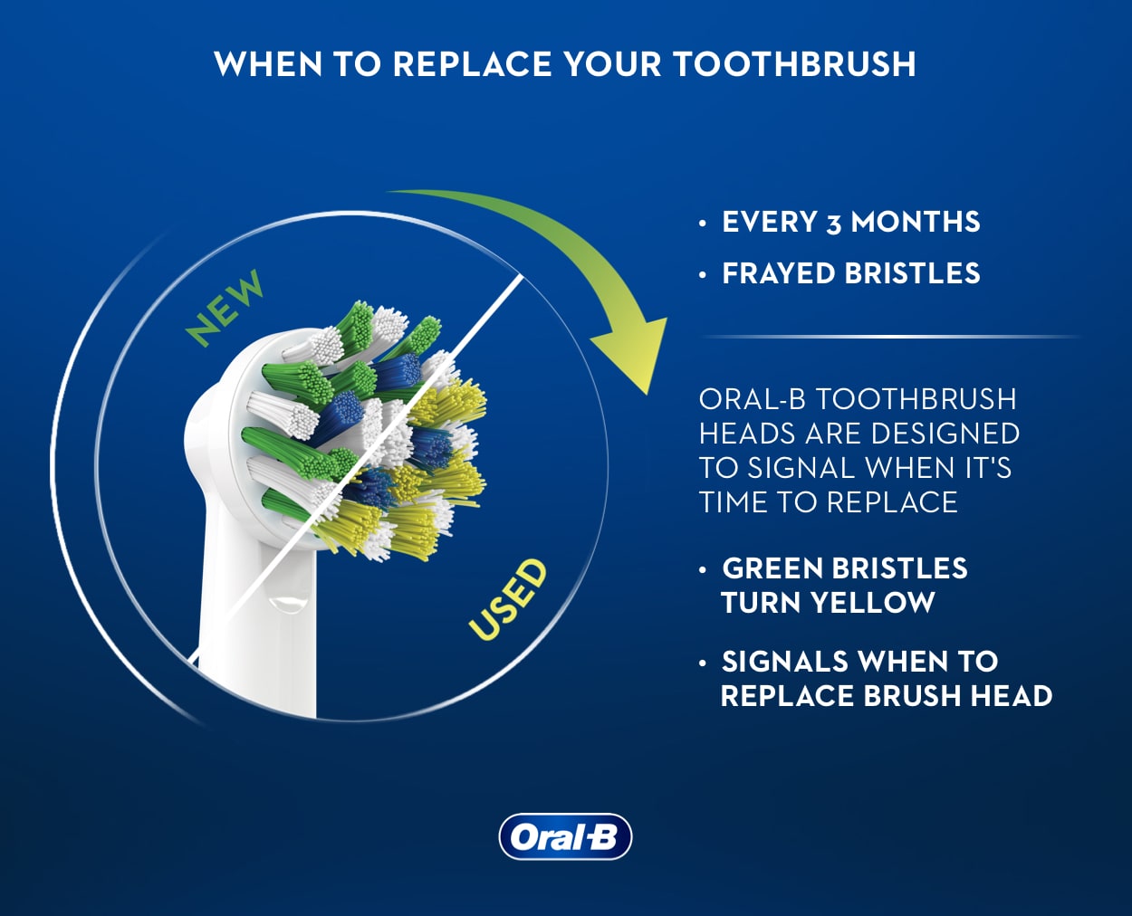 tính năng có tên "lông chải báo hiệu" trên bàn chải điện Oral-B