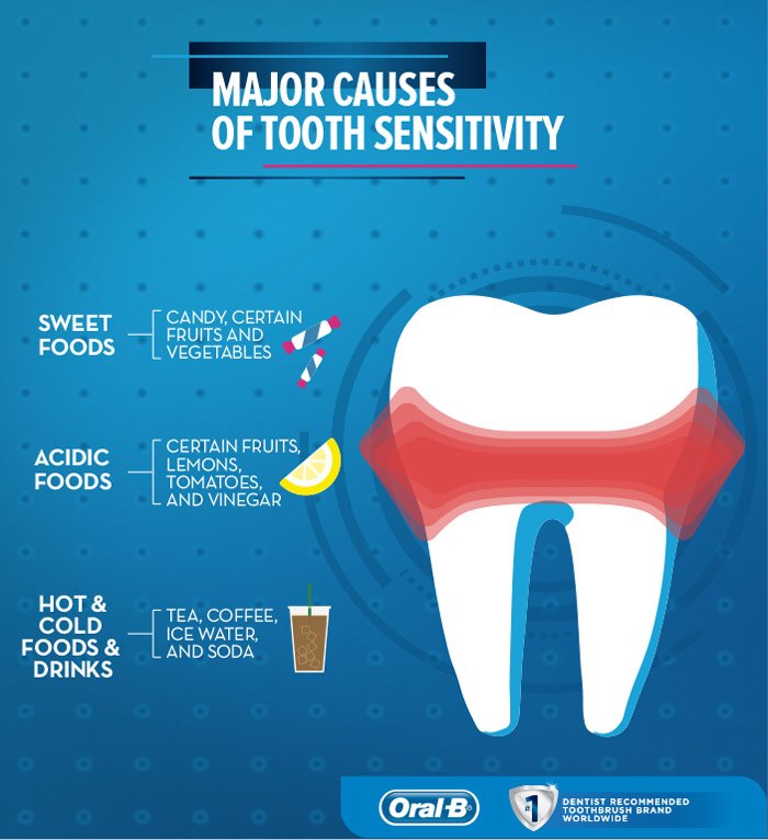 Sensitive Teeth Why Lucent Dental