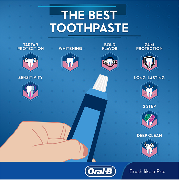 Best Toothpaste 2020 Choose the Right Type for You OralB